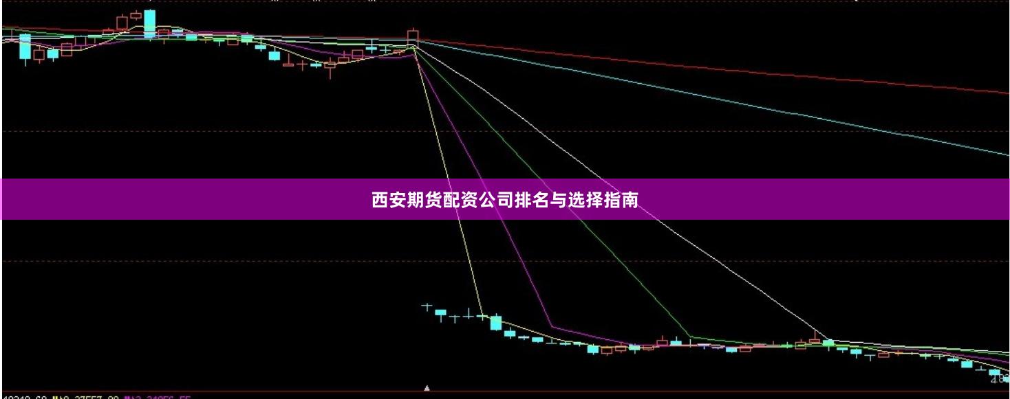 西安期货配资公司排名与选择指南
